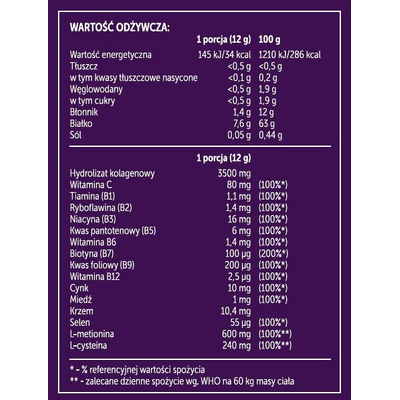 Shake Your Hair - Nutrikosmetyk Anwen