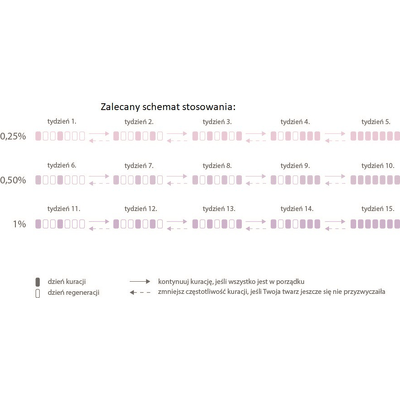 Next level - Serum retinol 1 % Nacomi Next level - Serum retinol 1 % Nacomi